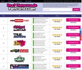 HomeMadePornSites, Archived Sites