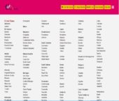 Cityxguide, Archived Sites