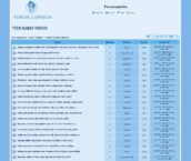 Forumophilia, Forums