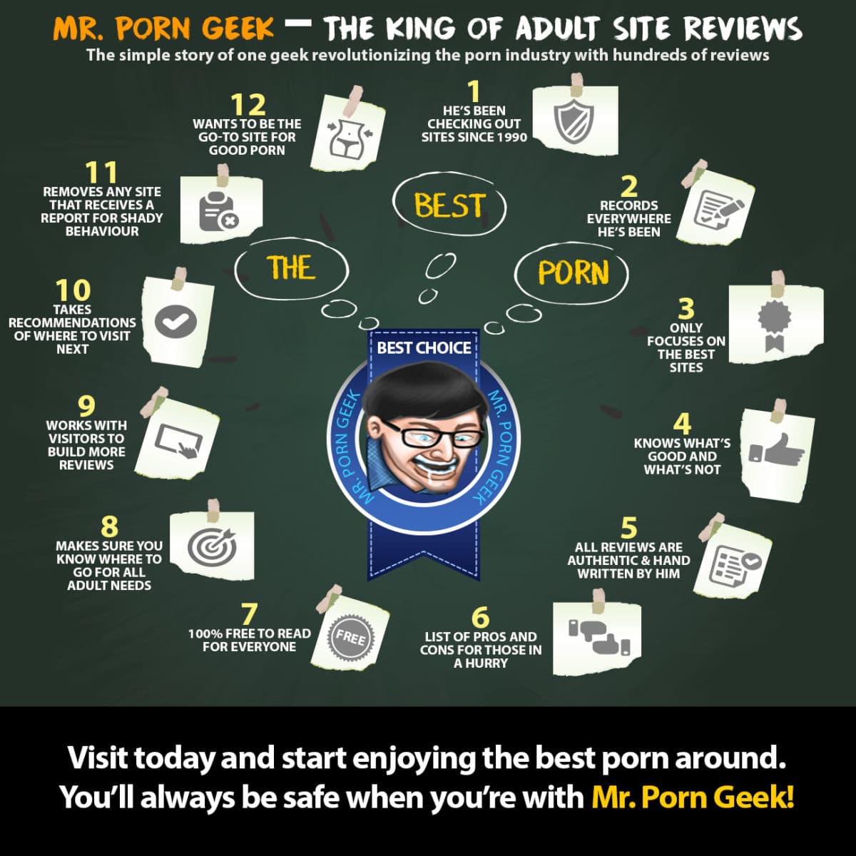 How Mr. Porn Geek Works