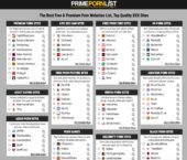 PrimePornList, Archived Sites